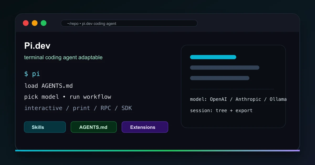Terminal estilizada de Pi.dev con providers, skills, AGENTS.md y modos de ejecucion