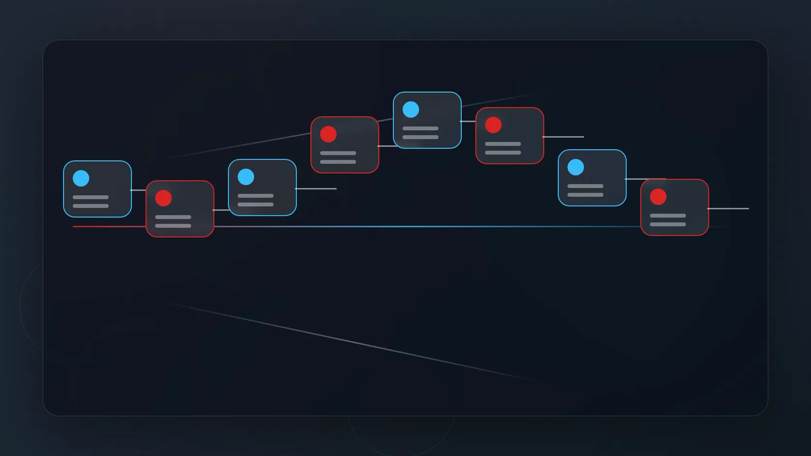 Mapa visual del flujo operativo para Arquitectura mínima de un agente en producción: webhooks, colas, memoria y handoff