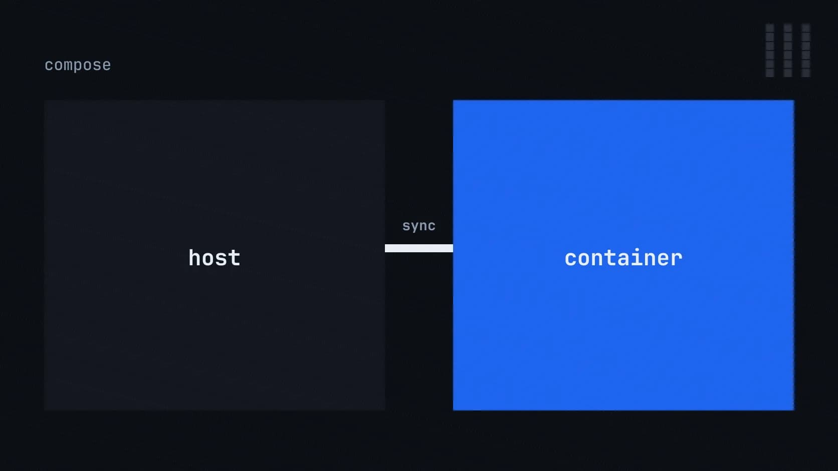 Dos bloques host y container unidos por una barra sync